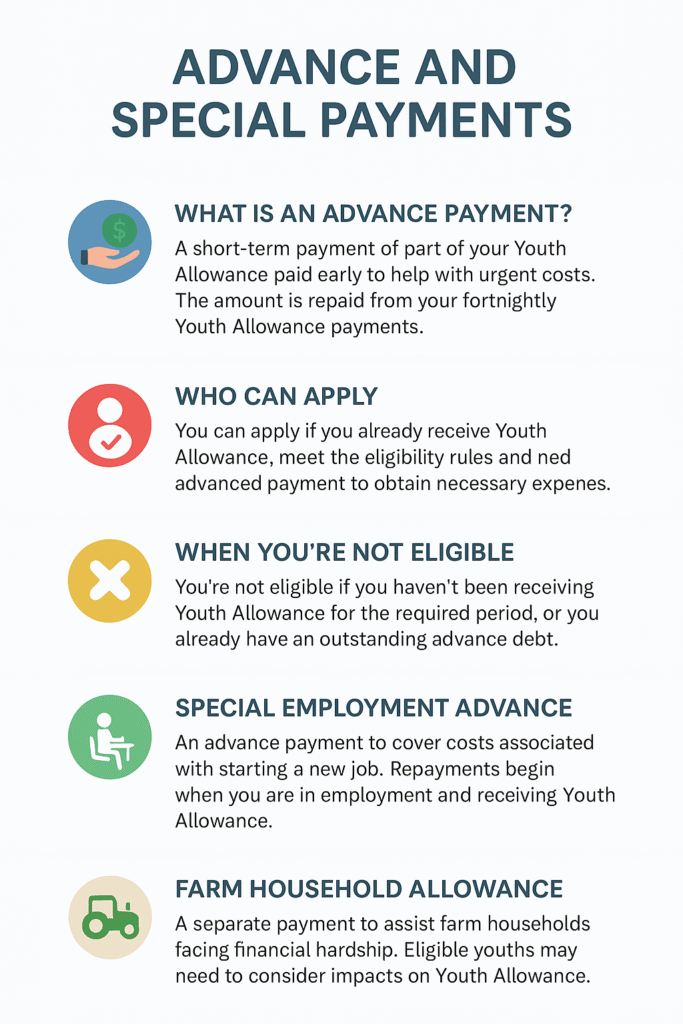 youth Allowance for students