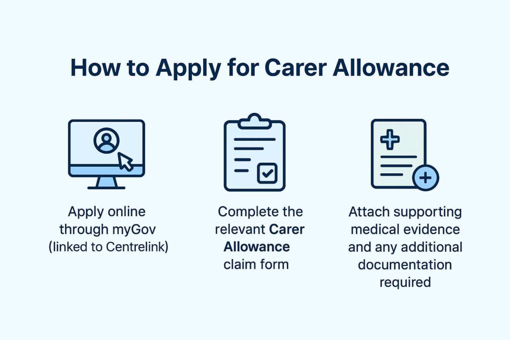 Carer Allowance