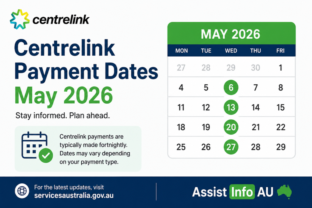 Centrelink payment dates May 2026 calendar showing highlighted payment schedule in Australia