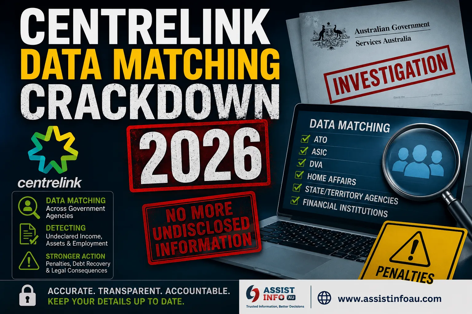 Centrelink Data Matching Crackdown 2026 — Services Australia Audit Australia