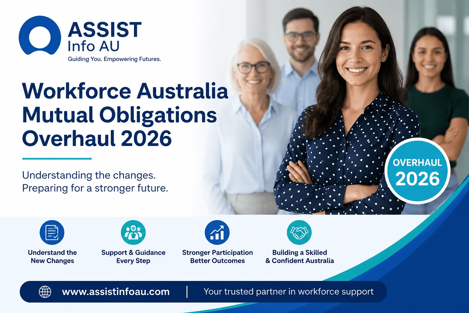 Workforce Australia Mutual Obligations Overhaul 2026 illustration showing JobSeeker compliance changes